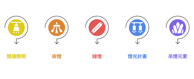 天花板照明篇